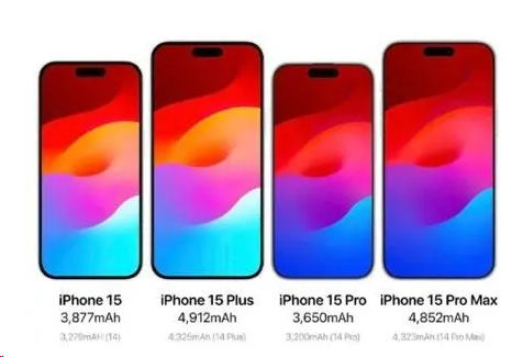 图片[3]-iphone15充电口会用type-c吗 iphone配置和价格怎么样-帽帽电脑网