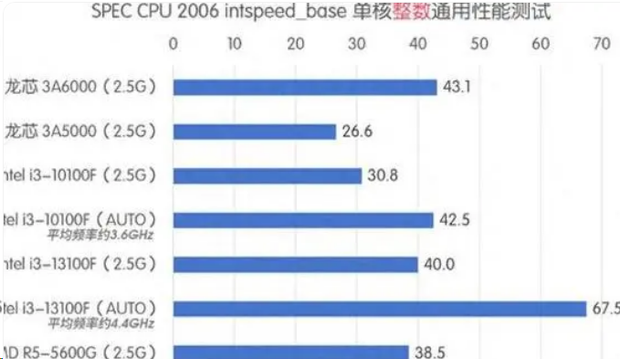 图片[2]-强悍的国产桌面CPU来了，10nm制程工艺，能跟英特尔酷睿CPU一拼-帽帽电脑网