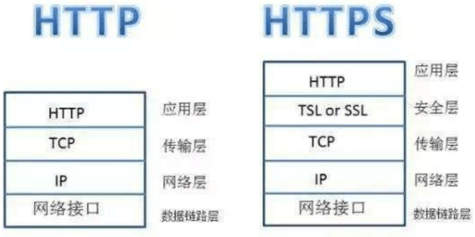 图片[4]-http和https有什么区别，如何保证自己上网数据被窃据-帽帽电脑网