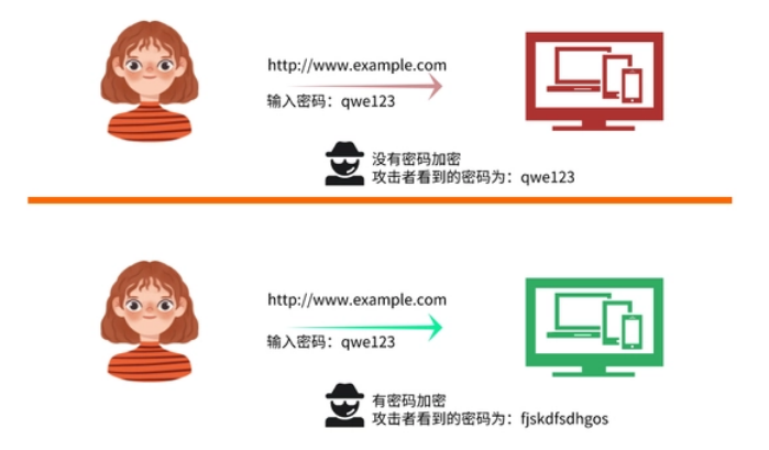 图片[5]-http和https有什么区别，如何保证自己上网数据被窃据-帽帽电脑网
