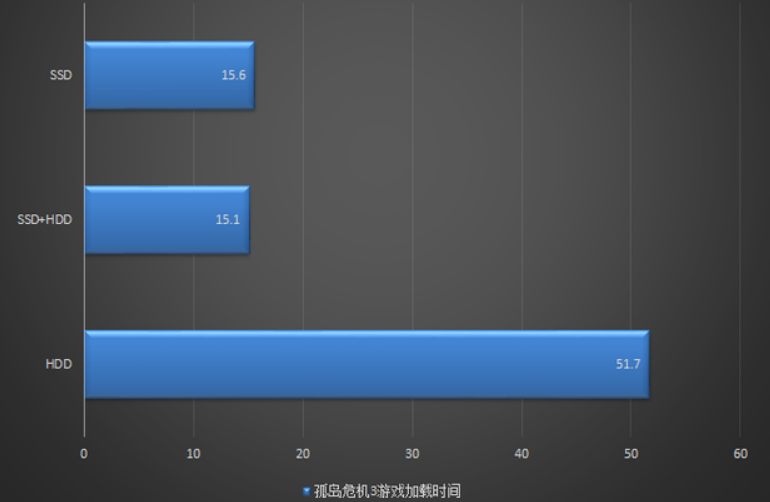 图片[3]-机械硬盘和固态硬盘的性能差距有多大？看了之后就应该怎么选了-帽帽电脑网