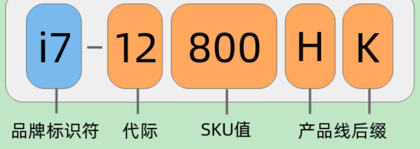 CPU处理器应该怎么看，通过命名型号数字就可以看出来-帽帽电脑网