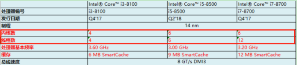 图片[3]-CPU处理器应该怎么看，通过命名型号数字就可以看出来-帽帽电脑网