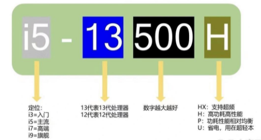图片[2]-CPU型号怎么看，如何分辨你的CPU性能-帽帽电脑网