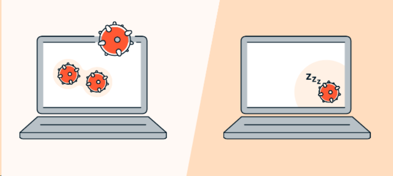 图片[2]-电脑病毒有哪些类型,病毒的工作原理-帽帽电脑网